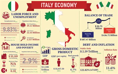 infogreffe italie.